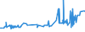 KN 11081400 /Exporte /Einheit = Preise (Euro/Tonne) /Partnerland: Kap Verde /Meldeland: Eur27_2020 /11081400:StÃ¤rke von Maniok