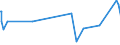 KN 11081400 /Exporte /Einheit = Preise (Euro/Tonne) /Partnerland: Guinea-biss. /Meldeland: Eur27_2020 /11081400:StÃ¤rke von Maniok