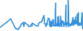 CN 11081910 /Exports /Unit = Prices (Euro/ton) /Partner: Greece /Reporter: Eur27_2020 /11081910:Rice Starch