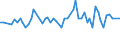 CN 11081910 /Exports /Unit = Prices (Euro/ton) /Partner: United Kingdom(Northern Ireland) /Reporter: Eur27_2020 /11081910:Rice Starch