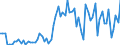 CN 11081910 /Exports /Unit = Prices (Euro/ton) /Partner: United Kingdom(Excluding Northern Ireland) /Reporter: Eur27_2020 /11081910:Rice Starch