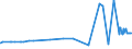 CN 11081910 /Exports /Unit = Prices (Euro/ton) /Partner: Ivory Coast /Reporter: Eur27_2020 /11081910:Rice Starch