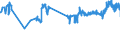 CN 11081910 /Exports /Unit = Prices (Euro/ton) /Partner: Canada /Reporter: Eur27_2020 /11081910:Rice Starch