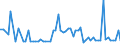 CN 11081990 /Exports /Unit = Prices (Euro/ton) /Partner: United Kingdom(Northern Ireland) /Reporter: Eur27_2020 /11081990:Starch (Excl. Wheat, Maize, Potato, Manioc and Rice)