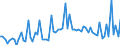 CN 11081990 /Exports /Unit = Prices (Euro/ton) /Partner: United Kingdom(Excluding Northern Ireland) /Reporter: Eur27_2020 /11081990:Starch (Excl. Wheat, Maize, Potato, Manioc and Rice)