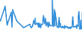 CN 11081990 /Exports /Unit = Prices (Euro/ton) /Partner: Turkey /Reporter: Eur27_2020 /11081990:Starch (Excl. Wheat, Maize, Potato, Manioc and Rice)
