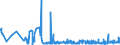 CN 11081990 /Exports /Unit = Prices (Euro/ton) /Partner: Poland /Reporter: Eur27_2020 /11081990:Starch (Excl. Wheat, Maize, Potato, Manioc and Rice)