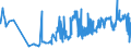 CN 11081990 /Exports /Unit = Prices (Euro/ton) /Partner: Hungary /Reporter: Eur27_2020 /11081990:Starch (Excl. Wheat, Maize, Potato, Manioc and Rice)