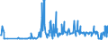 CN 11081990 /Exports /Unit = Prices (Euro/ton) /Partner: Bulgaria /Reporter: Eur27_2020 /11081990:Starch (Excl. Wheat, Maize, Potato, Manioc and Rice)