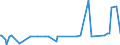 CN 11081990 /Exports /Unit = Prices (Euro/ton) /Partner: Montenegro /Reporter: Eur27_2020 /11081990:Starch (Excl. Wheat, Maize, Potato, Manioc and Rice)