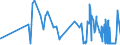 CN 11081990 /Exports /Unit = Prices (Euro/ton) /Partner: Morocco /Reporter: Eur27_2020 /11081990:Starch (Excl. Wheat, Maize, Potato, Manioc and Rice)
