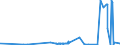 CN 11081990 /Exports /Unit = Prices (Euro/ton) /Partner: South Africa /Reporter: Eur27_2020 /11081990:Starch (Excl. Wheat, Maize, Potato, Manioc and Rice)