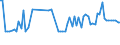 KN 11082000 /Exporte /Einheit = Preise (Euro/Tonne) /Partnerland: Ver.koenigreich(Nordirland) /Meldeland: Eur27_2020 /11082000:Inulin