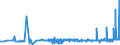 KN 11082000 /Exporte /Einheit = Preise (Euro/Tonne) /Partnerland: Norwegen /Meldeland: Eur27_2020 /11082000:Inulin