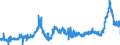 CN 1108 /Exports /Unit = Prices (Euro/ton) /Partner: Greece /Reporter: Eur27_2020 /1108:Starches; Inulin