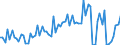 CN 1108 /Exports /Unit = Prices (Euro/ton) /Partner: United Kingdom(Northern Ireland) /Reporter: Eur27_2020 /1108:Starches; Inulin