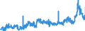 CN 1108 /Exports /Unit = Prices (Euro/ton) /Partner: Belgium /Reporter: Eur27_2020 /1108:Starches; Inulin