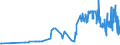 CN 1108 /Exports /Unit = Prices (Euro/ton) /Partner: Canary /Reporter: Eur27_2020 /1108:Starches; Inulin