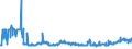 CN 1108 /Exports /Unit = Prices (Euro/ton) /Partner: Slovakia /Reporter: Eur27_2020 /1108:Starches; Inulin