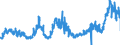 CN 1108 /Exports /Unit = Prices (Euro/ton) /Partner: Romania /Reporter: Eur27_2020 /1108:Starches; Inulin
