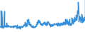 CN 1108 /Exports /Unit = Prices (Euro/ton) /Partner: Bulgaria /Reporter: Eur27_2020 /1108:Starches; Inulin