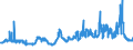 CN 1108 /Exports /Unit = Prices (Euro/ton) /Partner: Ukraine /Reporter: Eur27_2020 /1108:Starches; Inulin