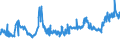 CN 1108 /Exports /Unit = Prices (Euro/ton) /Partner: Uzbekistan /Reporter: Eur27_2020 /1108:Starches; Inulin