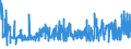CN 1108 /Exports /Unit = Prices (Euro/ton) /Partner: Cape Verde /Reporter: Eur27_2020 /1108:Starches; Inulin