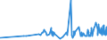 CN 1108 /Exports /Unit = Prices (Euro/ton) /Partner: Equat.guinea /Reporter: Eur27_2020 /1108:Starches; Inulin