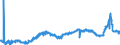 KN 11090000 /Exporte /Einheit = Preise (Euro/Tonne) /Partnerland: Griechenland /Meldeland: Eur27_2020 /11090000:Kleber von Weizen, Auch Getrocknet