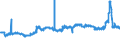 KN 11090000 /Exporte /Einheit = Preise (Euro/Tonne) /Partnerland: Rumaenien /Meldeland: Eur27_2020 /11090000:Kleber von Weizen, Auch Getrocknet