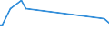 KN 11090000 /Exporte /Einheit = Preise (Euro/Tonne) /Partnerland: Armenien /Meldeland: Europäische Union /11090000:Kleber von Weizen, Auch Getrocknet