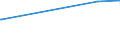 KN 11090000 /Exporte /Einheit = Preise (Euro/Tonne) /Partnerland: Niger /Meldeland: Europäische Union /11090000:Kleber von Weizen, Auch Getrocknet