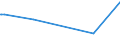 KN 11090000 /Exporte /Einheit = Preise (Euro/Tonne) /Partnerland: Sierra Leone /Meldeland: Europäische Union /11090000:Kleber von Weizen, Auch Getrocknet