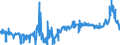 KN 1109 /Exporte /Einheit = Preise (Euro/Tonne) /Partnerland: Portugal /Meldeland: Eur27_2020 /1109:Kleber von Weizen, Auch Getrocknet