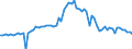 KN 1109 /Exporte /Einheit = Preise (Euro/Tonne) /Partnerland: Ver.koenigreich(Ohne Nordirland) /Meldeland: Eur27_2020 /1109:Kleber von Weizen, Auch Getrocknet
