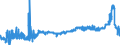 KN 1109 /Exporte /Einheit = Preise (Euro/Tonne) /Partnerland: Schweden /Meldeland: Eur27_2020 /1109:Kleber von Weizen, Auch Getrocknet