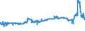 KN 1109 /Exporte /Einheit = Preise (Euro/Tonne) /Partnerland: Finnland /Meldeland: Eur27_2020 /1109:Kleber von Weizen, Auch Getrocknet