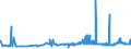 KN 1109 /Exporte /Einheit = Preise (Euro/Tonne) /Partnerland: Malta /Meldeland: Eur27_2020 /1109:Kleber von Weizen, Auch Getrocknet