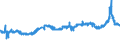KN 1109 /Exporte /Einheit = Preise (Euro/Tonne) /Partnerland: Tuerkei /Meldeland: Eur27_2020 /1109:Kleber von Weizen, Auch Getrocknet