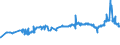 KN 1109 /Exporte /Einheit = Preise (Euro/Tonne) /Partnerland: Ukraine /Meldeland: Eur27_2020 /1109:Kleber von Weizen, Auch Getrocknet