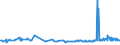 KN 1109 /Exporte /Einheit = Preise (Euro/Tonne) /Partnerland: Georgien /Meldeland: Eur27_2020 /1109:Kleber von Weizen, Auch Getrocknet