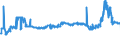 KN 1109 /Exporte /Einheit = Preise (Euro/Tonne) /Partnerland: Serbien /Meldeland: Eur27_2020 /1109:Kleber von Weizen, Auch Getrocknet