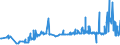 KN 1109 /Exporte /Einheit = Preise (Euro/Tonne) /Partnerland: Algerien /Meldeland: Eur27_2020 /1109:Kleber von Weizen, Auch Getrocknet
