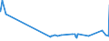 KN 1109 /Exporte /Einheit = Preise (Euro/Tonne) /Partnerland: Libyen /Meldeland: Eur27_2020 /1109:Kleber von Weizen, Auch Getrocknet