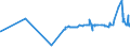 KN 1109 /Exporte /Einheit = Preise (Euro/Tonne) /Partnerland: Mali /Meldeland: Eur27_2020 /1109:Kleber von Weizen, Auch Getrocknet