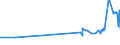 KN 1109 /Exporte /Einheit = Preise (Euro/Tonne) /Partnerland: Kongo /Meldeland: Eur27_2020 /1109:Kleber von Weizen, Auch Getrocknet