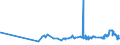 KN 1109 /Exporte /Einheit = Preise (Euro/Tonne) /Partnerland: Angola /Meldeland: Eur27_2020 /1109:Kleber von Weizen, Auch Getrocknet