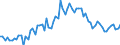 KN 11 /Exporte /Einheit = Preise (Euro/Tonne) /Partnerland: Ver.koenigreich(Ohne Nordirland) /Meldeland: Eur27_2020 /11:MÜllereierzeugnisse; Malz; StÄrke; Inulin; Kleber von Weizen