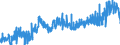 KN 11 /Exporte /Einheit = Preise (Euro/Tonne) /Partnerland: Island /Meldeland: Eur27_2020 /11:MÜllereierzeugnisse; Malz; StÄrke; Inulin; Kleber von Weizen